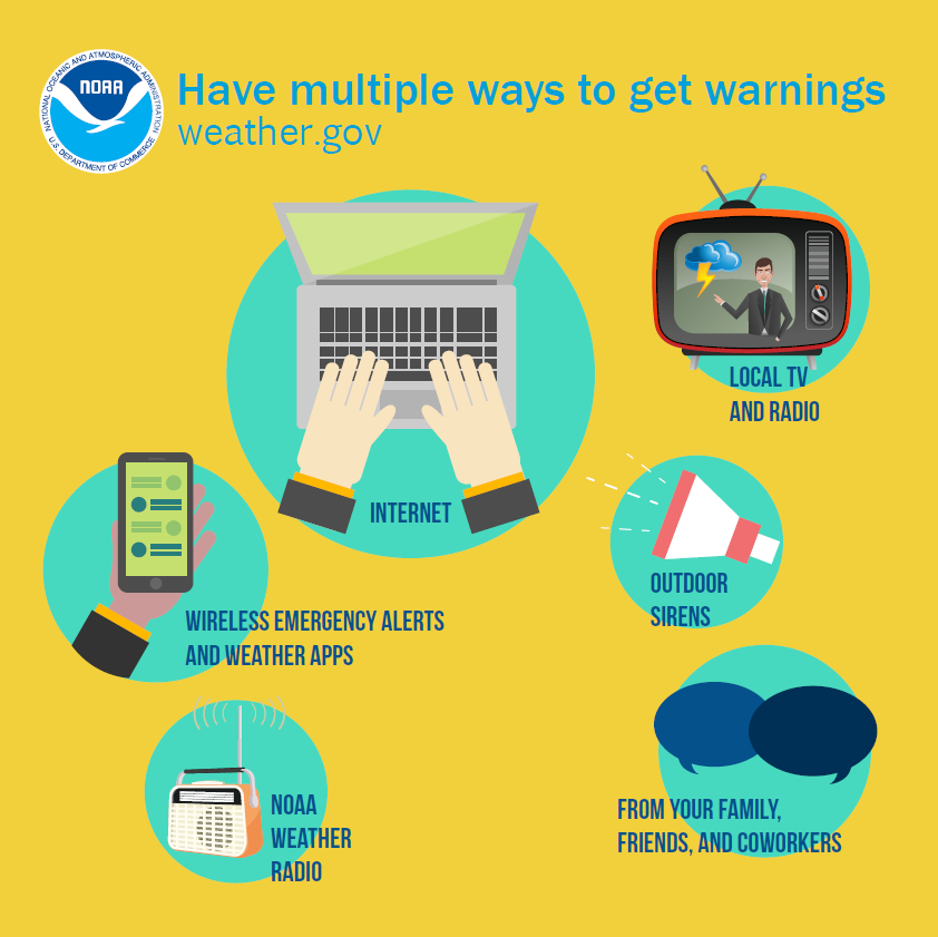 Have multiple ways to get warnings - weather.gov